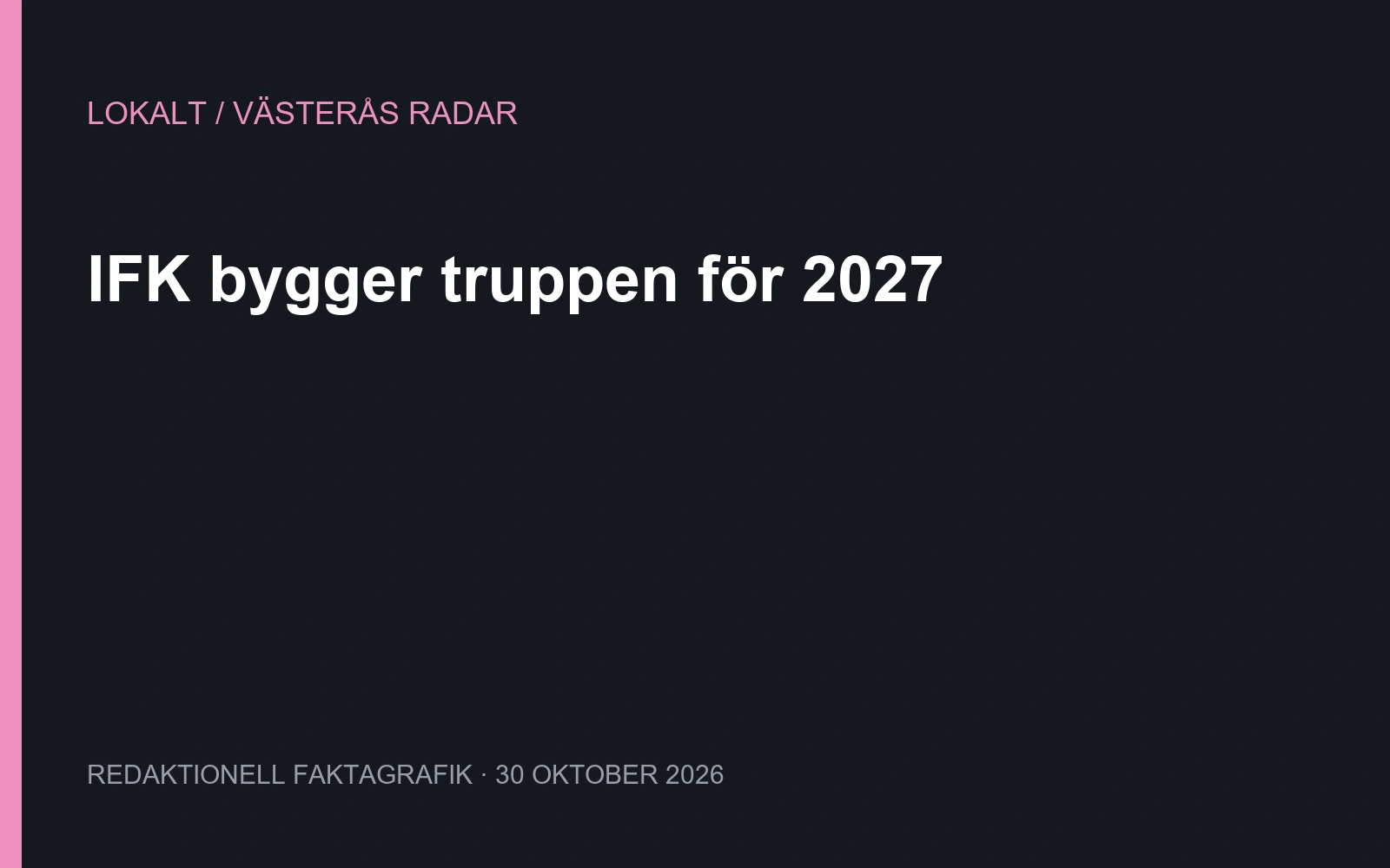 IFK bygger truppen för 2027. Egen faktagrafik.
