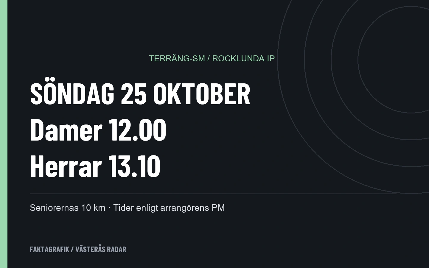 Faktagrafik: Terräng-SM söndag 25 oktober, damernas 10 km klockan 12.00 och herrarnas klockan 13.10.