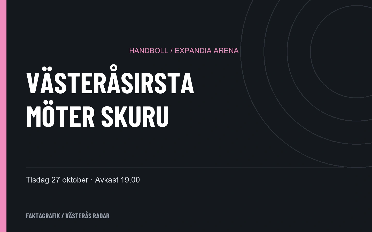Faktagrafik: VästeråsIrsta möter Skuru i Expandia Arena den 27 oktober klockan 19.00.