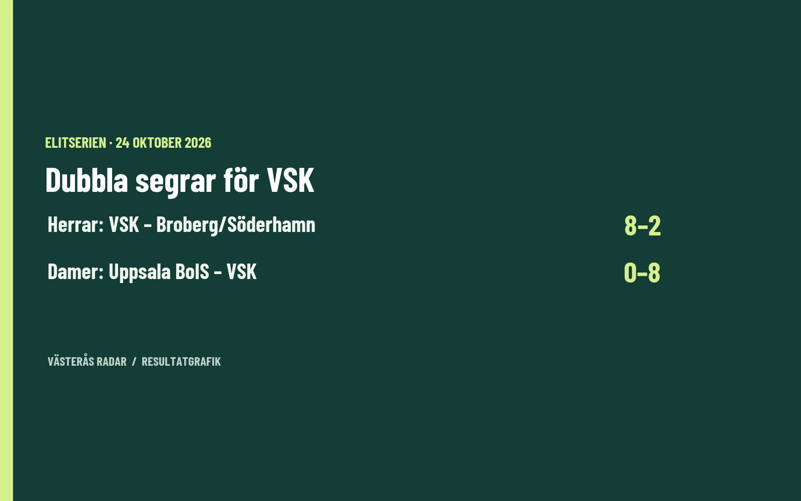 Resultatgrafik: VSK:s herrar vann med 8–2 och damerna vann med 8–0 den 24 oktober.
