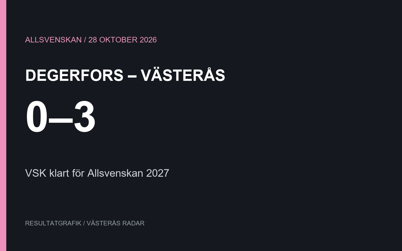 Degerfors–Västerås 0–3 den 28 oktober. VSK:s kontrakt för 2027 var säkrat redan före matchen.