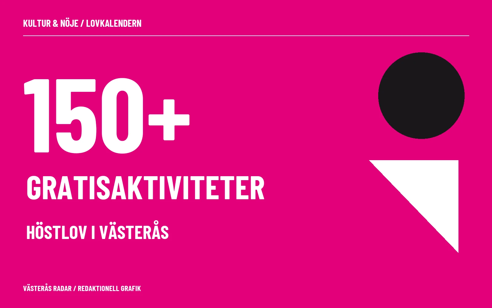 Grafik med 150 plus och gratisaktiviteter under höstlovet i Västerås.